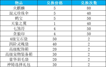 【12月30日更新公告】元旦幸运转盘，火麒麟返场！