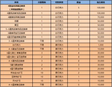 浓情巧克力情人节组合活动