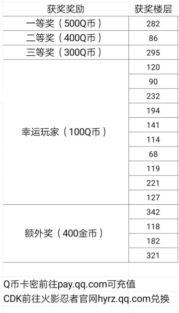 【活动已开奖】四年陪伴，感恩有你！周年庆活动开启！