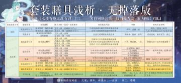 套装膳具浅析——繁杂版【什锦攻略组】