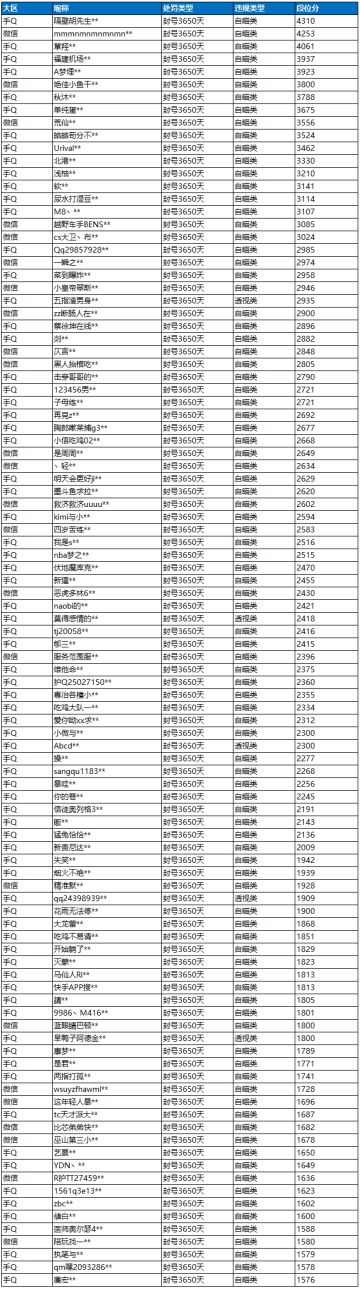 《和平精英》6月8日外挂打击公告