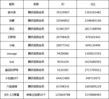 【奖励通知】“神角迎春接福行动”奖励通知