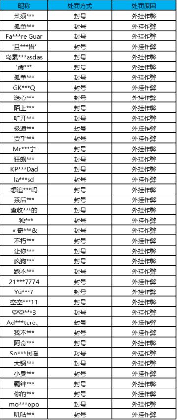 【公告】外挂作弊处罚公告（10月20日）