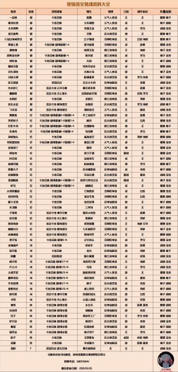【风月攻略组】食魂资料百科1.0版发布