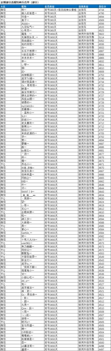 《和平精英》10月28日安全信息公告