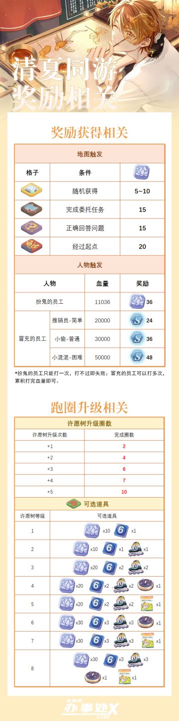 清夏同游相关