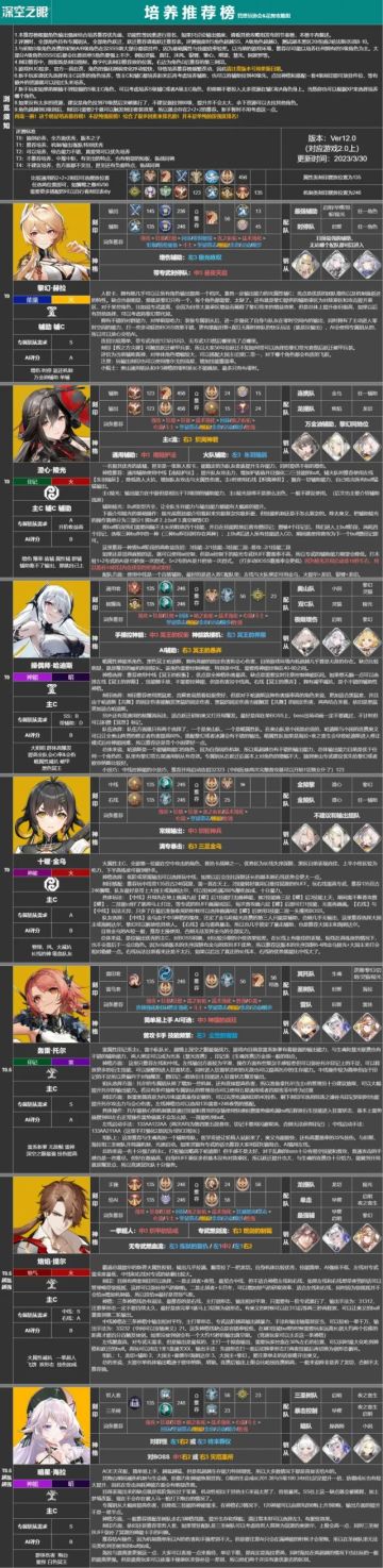 【深空之眼】[攻略] [攻略转载][深空之眼]周年庆培养推荐榜V2.0+跃迁配队推荐