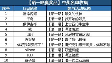 【晒一晒】赢奖品获奖名单收集