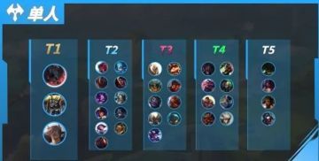 版本上分英雄最新解读，亚托克斯榜上有名，新装备影响中路生态！