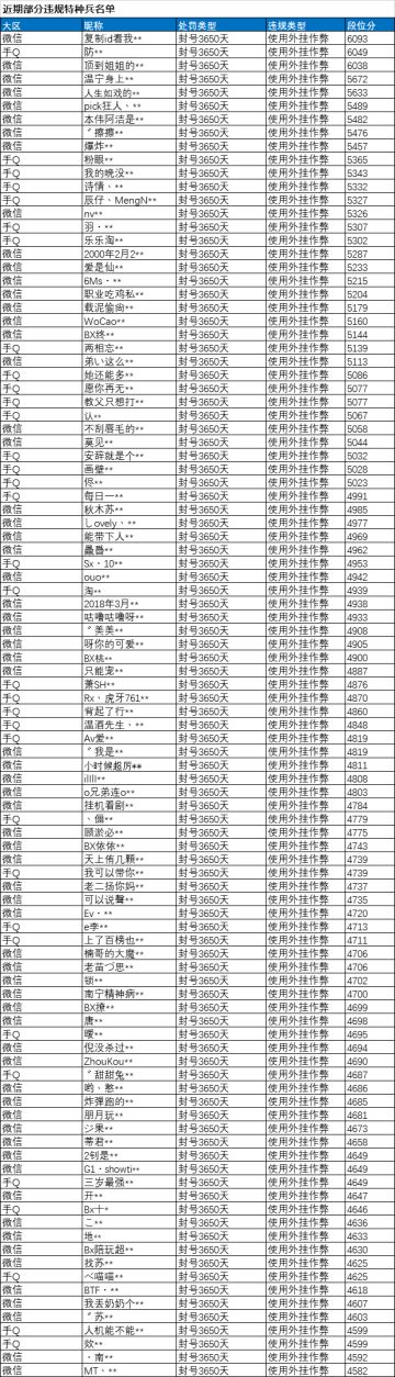 《和平精英》11月18日安全信息公告
