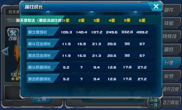 新机阵容｜解控反制！“六眼”妖天使阵容搭配浅析