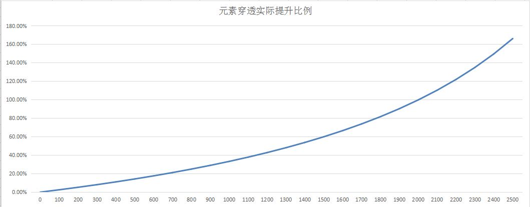 【游仙门】安朵斯魂卡收益计算截图