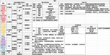 最新魔王攻略，训练场大量数据实测记录（已加上带盾射手测试）