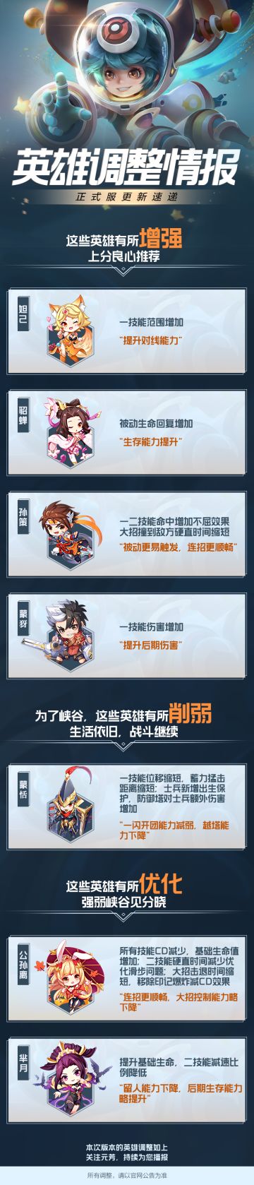 英雄平衡性调整丨貂蝉/孙策增强，蒙恬降温，芈月优化