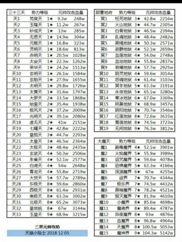 攻略向《界主及真决玩家的发展思路，与法相带来的真伤时代》