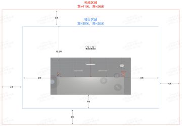 【派对指南】基础教程（萌新必看）