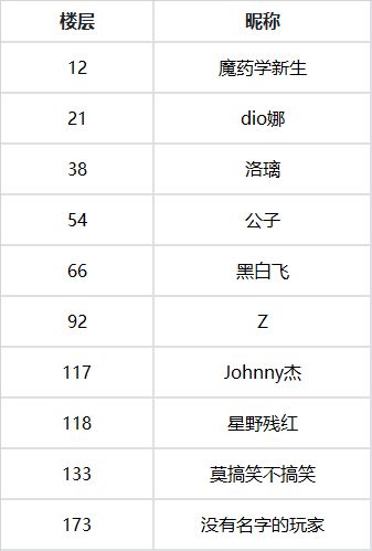 【获奖名单】新的一年，万物皆可期待