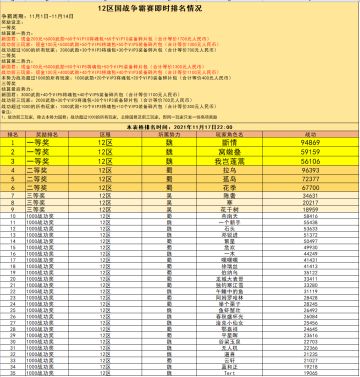 12区国战争霸赛即时战况（11月17日）