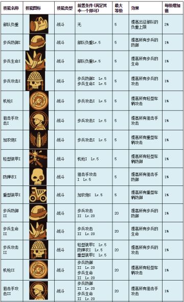 《末日之战》指挥官系统介绍（下）