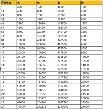 11.0版本常见问题：