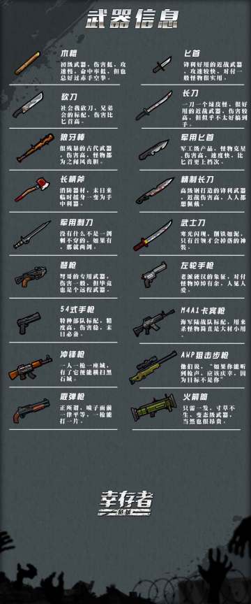 《幸存者：危城》绝密资料设定之武器道具篇