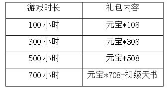 游戏时长冲刺活动正在进行中~
