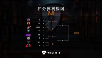 【VG8】秋季赛第三周战事焦灼 八强出击勇夺周冠