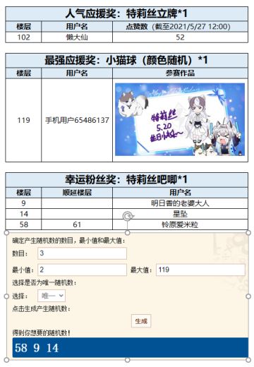 【福利已开奖】快来为人气偶像『特莉丝』送上生日应援吧！