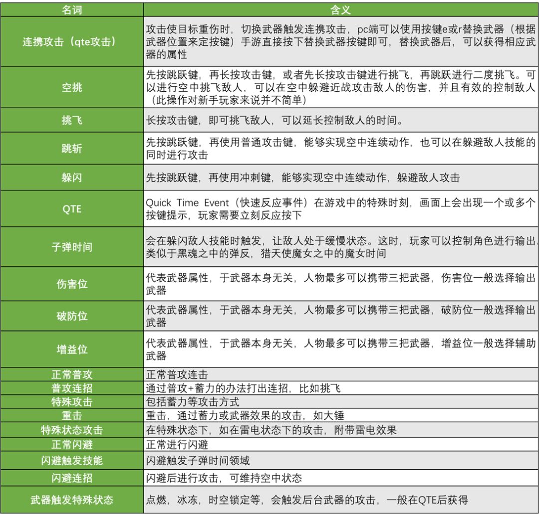 【新手攻略】幻塔战斗名词解释截图