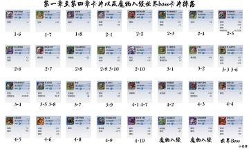 【10P攻略】第一章至第四章&世界boss魔物入侵卡片掉落