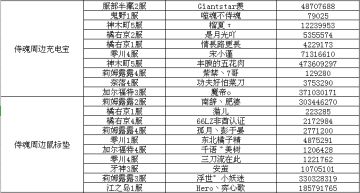 711&718准点在线活动实物奖励发放公告