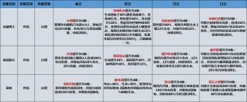 《命运战歌》神灵守护之技能篇