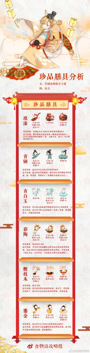 珍品膳具分析【什锦攻略组】