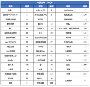 【已开奖】在线开箱，奖励轻松领