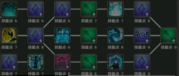 《暴走兵团》神官职业介绍