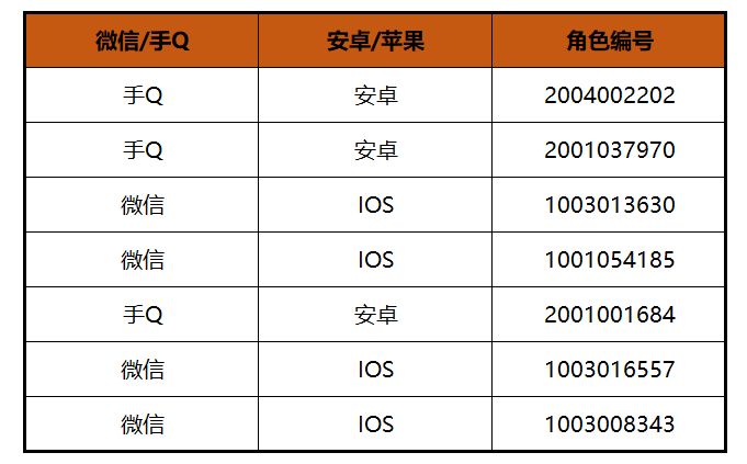 姆大陆时装达人秀获奖名单公布,快来看看榜上有名么?截图