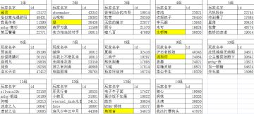 【玩家自办比赛】第一轮安排