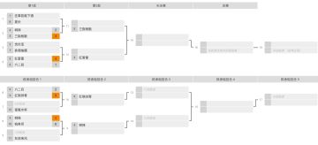 《墨斗》首届官方水友赛 | 12进6晋级赛对战表公布（8月14日）