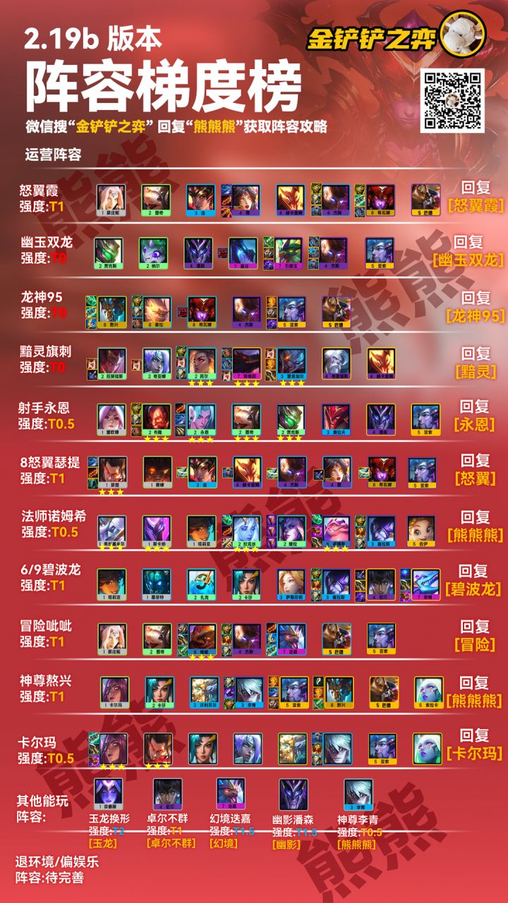 【上分必学】全服前50顶尖王者都用哪些阵容和思路排位？截图