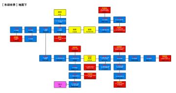 《英雄你太美》地图详解