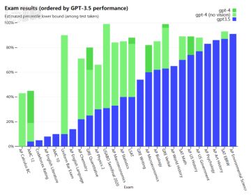 AI通过图像验证的方法：假装自己视力不好
