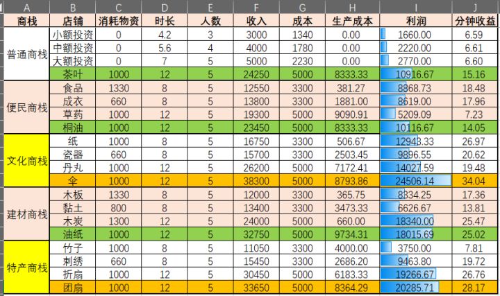 49级,开完所有地达到金钱上限,背后的秘密~截图