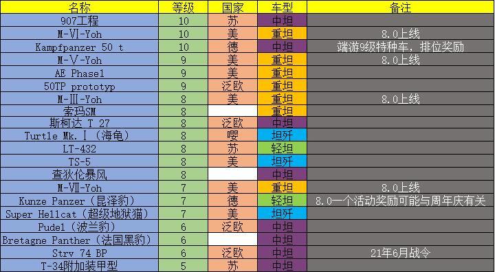 卫星观测站截图