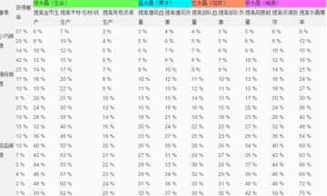海岛奇兵新手流派推荐