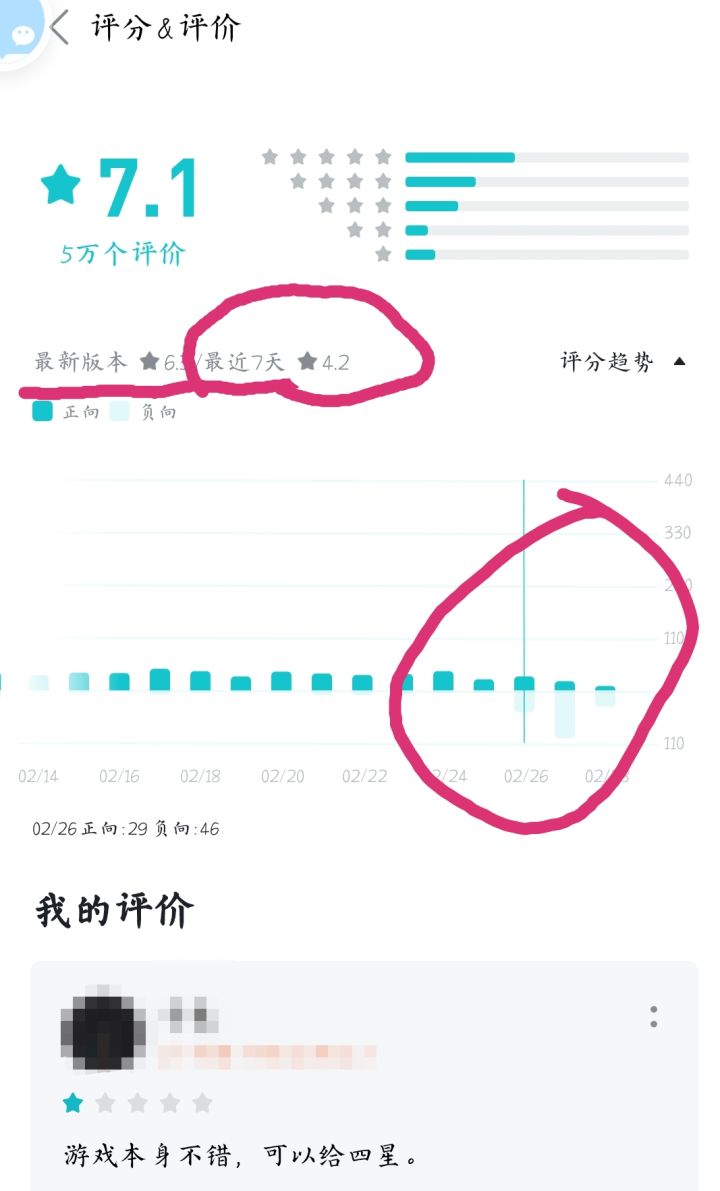搞个活动能把评分拉的如此之低我也是服了！截图