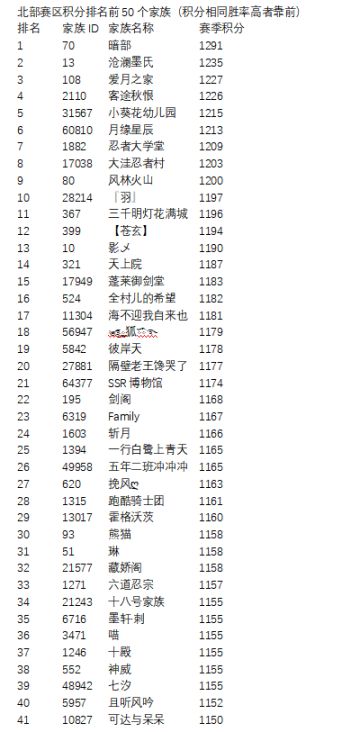 第二届家族联赛入选名单公告