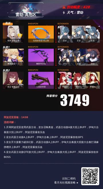 深渊阵容推荐︱李姑娘，手下留情啊~