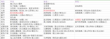 玩家投稿丨与版本同行-居合职业优化前后对比解析