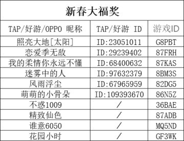 已开奖 有奖活动 | Ohayoo带《六号特工》陪你牛气过新年！