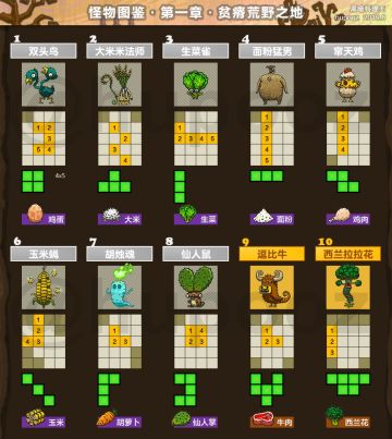 怪物图鉴（1-9图）